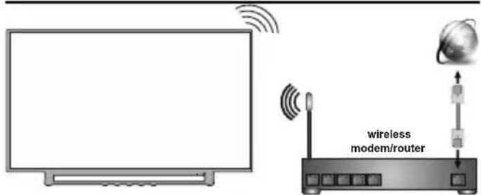 JVC LT-55VAQ6135 - Lidhja e internetit - 1
