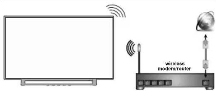 JVC LT-55VAQ6135 - Verdrahtet Drahtlos - 2