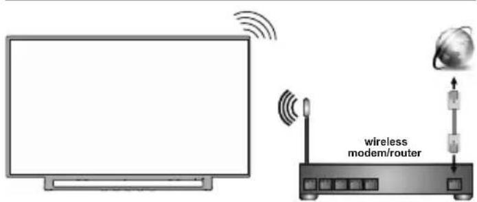 JVC LT-55VAQ6135 - Wired Wireless - 2
