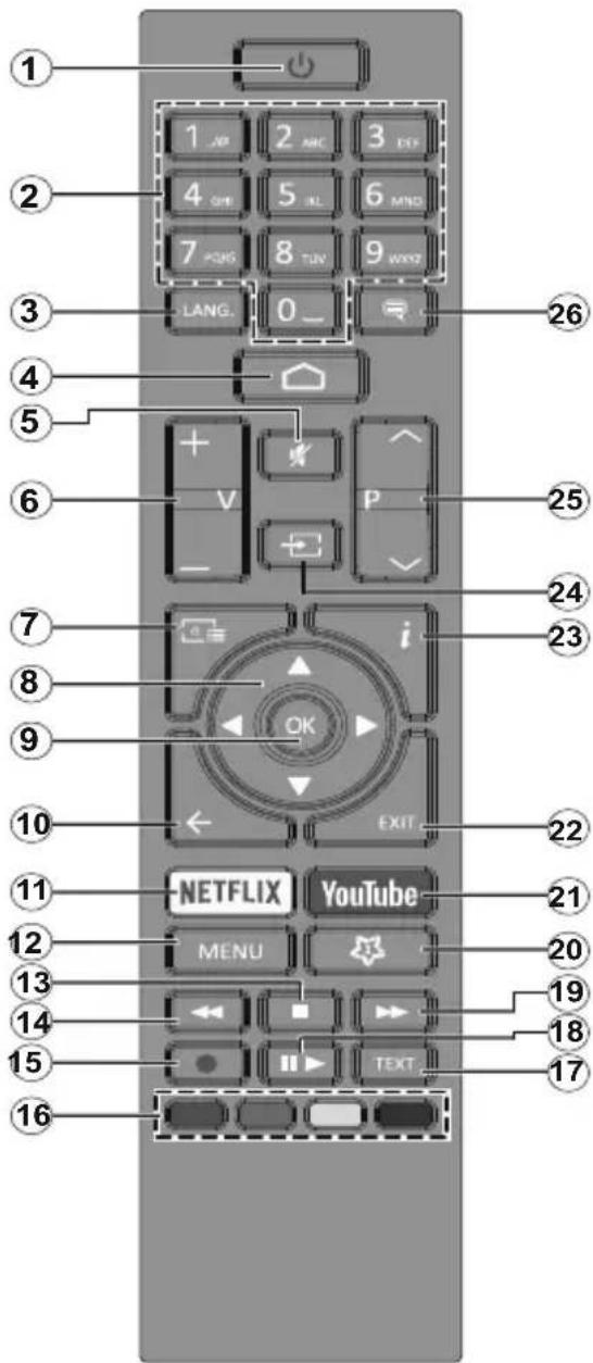 JVC LT-55VAQ6135 - Telecomando RC43157 - 1