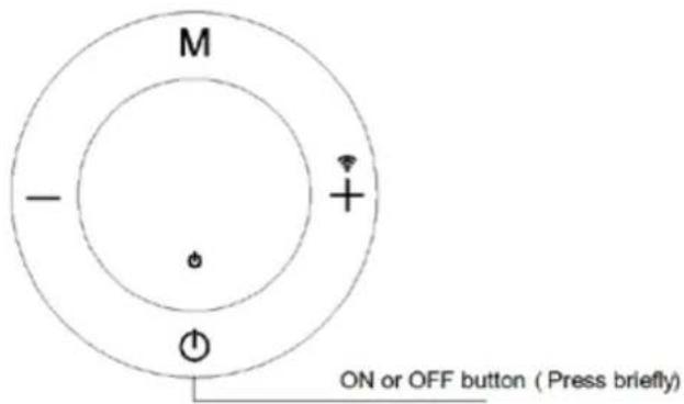 M - + ON or OFF button ( Press briefly ) +