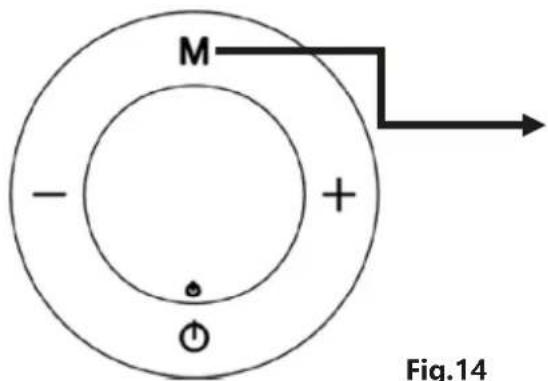 Orbegozo RRW 1805 - Modo Anticongelación (Fig.13) - 2