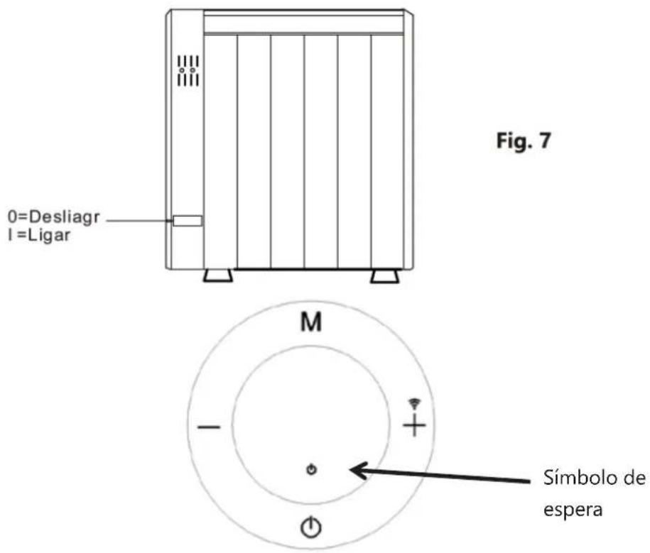 Fig. 7 0=Desliagr I=Ligar M Símbolo de espera
