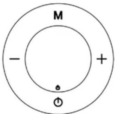 M - + ⊕