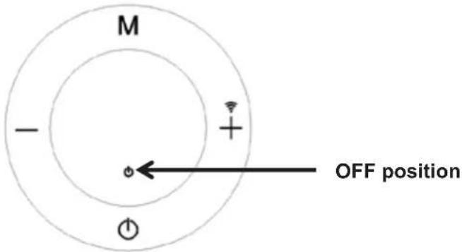 M - + OFF position +