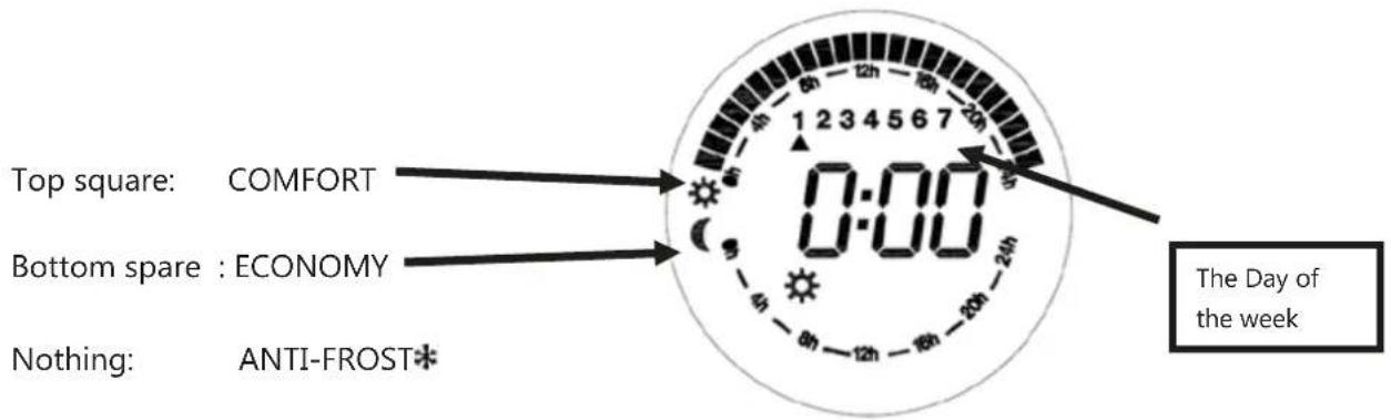 Top square: COMFORT Bottom spare : ECONOMY Nothing: ANTI-FROST* 0:00 1 2 3 4 5 6 7 8h 9h 10h 11h 12h 13h 14h 15h 16h 17h 18h 19h The Day of the week