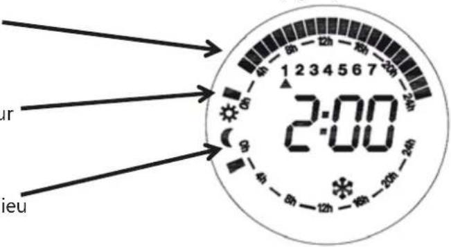 Orbegozo RRW 1805 - Mode Programmation : (Fig. 12) - 12