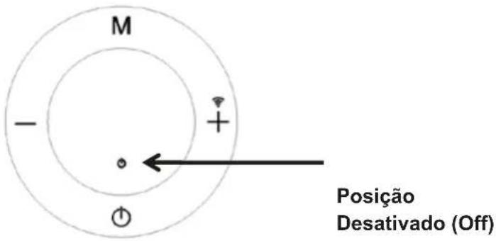 M - + Posição Desativado (Off)