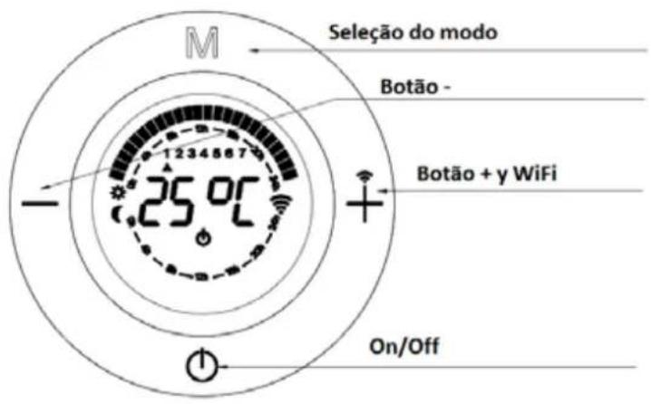 Seleção do modo Botão - 25°C Botão + y WiFi On/Off