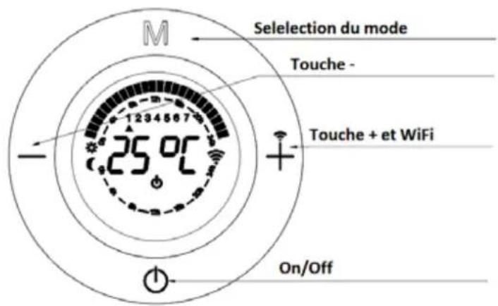 M Selection du mode Touche - 25 °C Touche + et WiFi On/Off