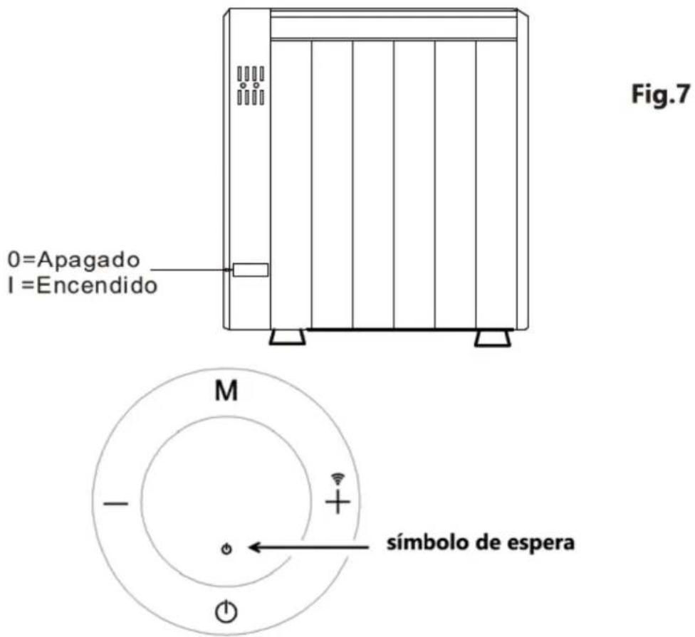 Fig.7 0=Apagado I=Encendido M símbolo de espera