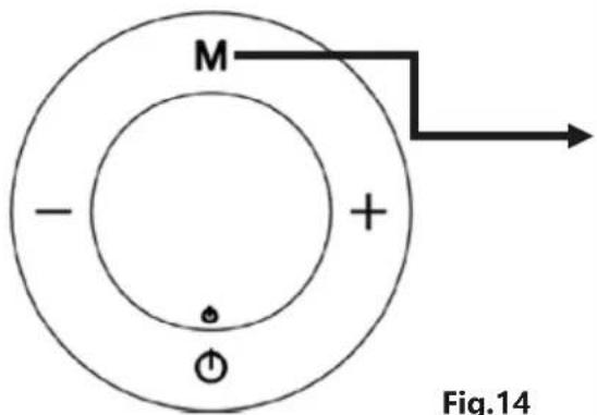 Orbegozo RRW 1305 - Modo Anticongelación (Fig.13) - 2