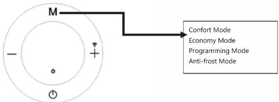 Orbegozo RRW 1305 - Anti-frost Mode: (Fig.13) - 2