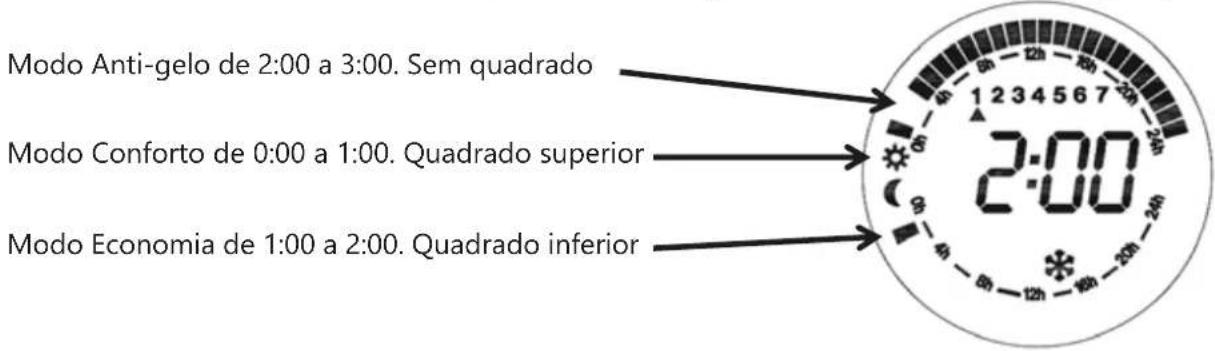Orbegozo RRW 1305 - PROGRAMAÇÃO DO AQUECEDOR: - 8