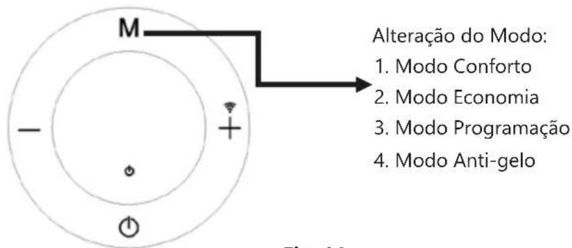 Orbegozo RRW 1305 - Modo Programação: (Fig. 12) - 3