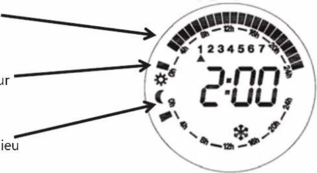 Orbegozo RRW 1305 - Mode Programmation : (Fig. 12) - 12