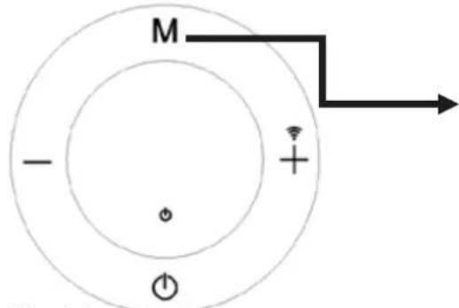 Orbegozo RRW 1305 - Mode Programmation : (Fig. 12) - 3