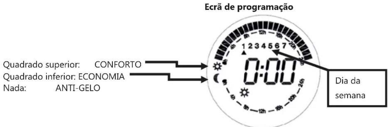Orbegozo RRW 1305 - PROGRAMAÇÃO DO AQUECEDOR: - 2