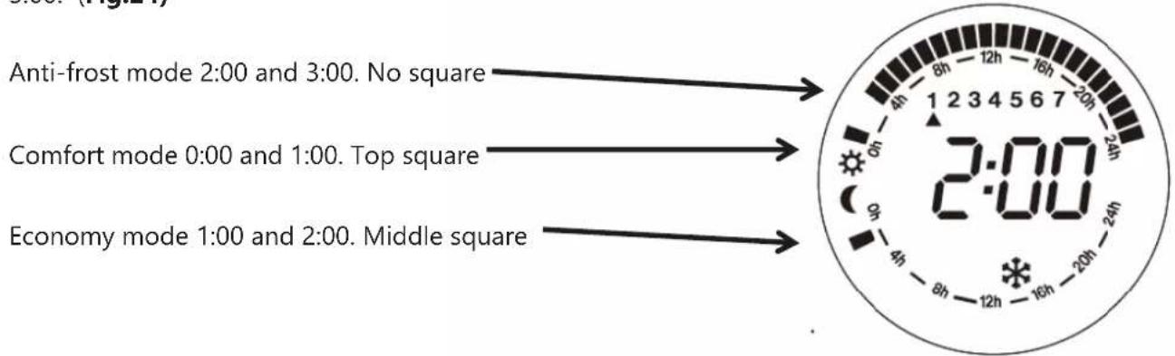 Orbegozo RRW 1305 - Let's see a step-by-step example. - 7