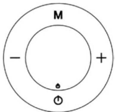 M - + ⊕