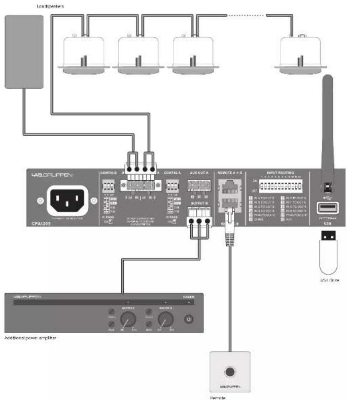 Lab Gruppen CPA1201 - CPA Series Hook-up - 1