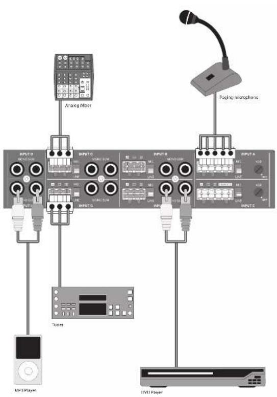 Lab Gruppen CPA1201 - CPA Series Hook-up - 1