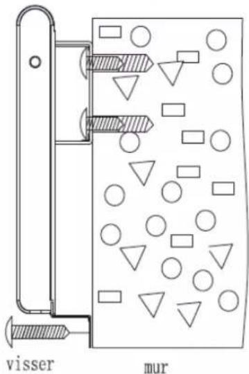 visser mur