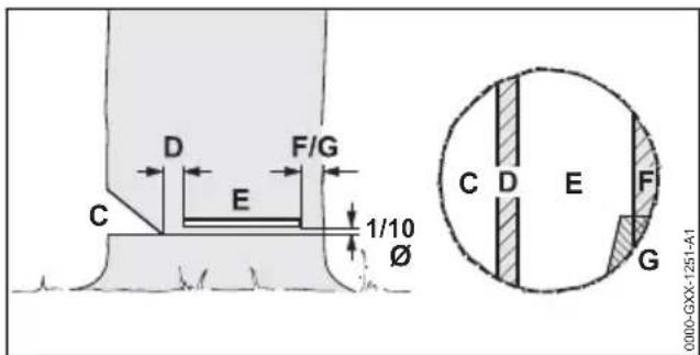 D F/G C E 1/10 Ø C D E F G 0000-GXX-1251-A1