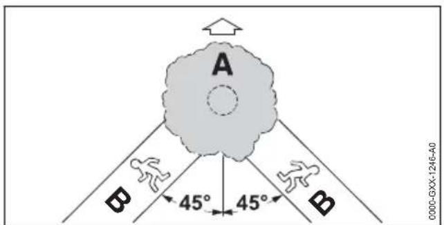 A B 45° 45° B 0000-GXX-1246-40