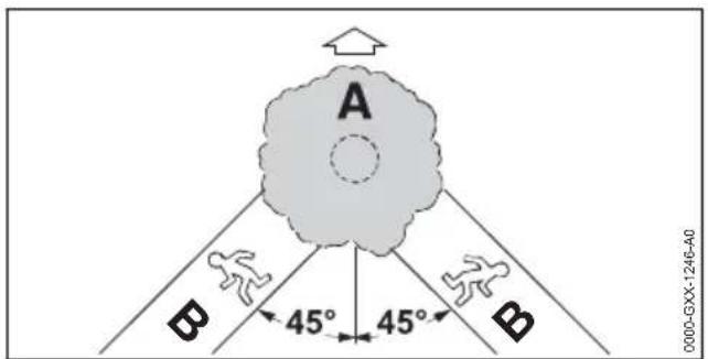 A B 45° 45° B 0000-GXX-1246-40