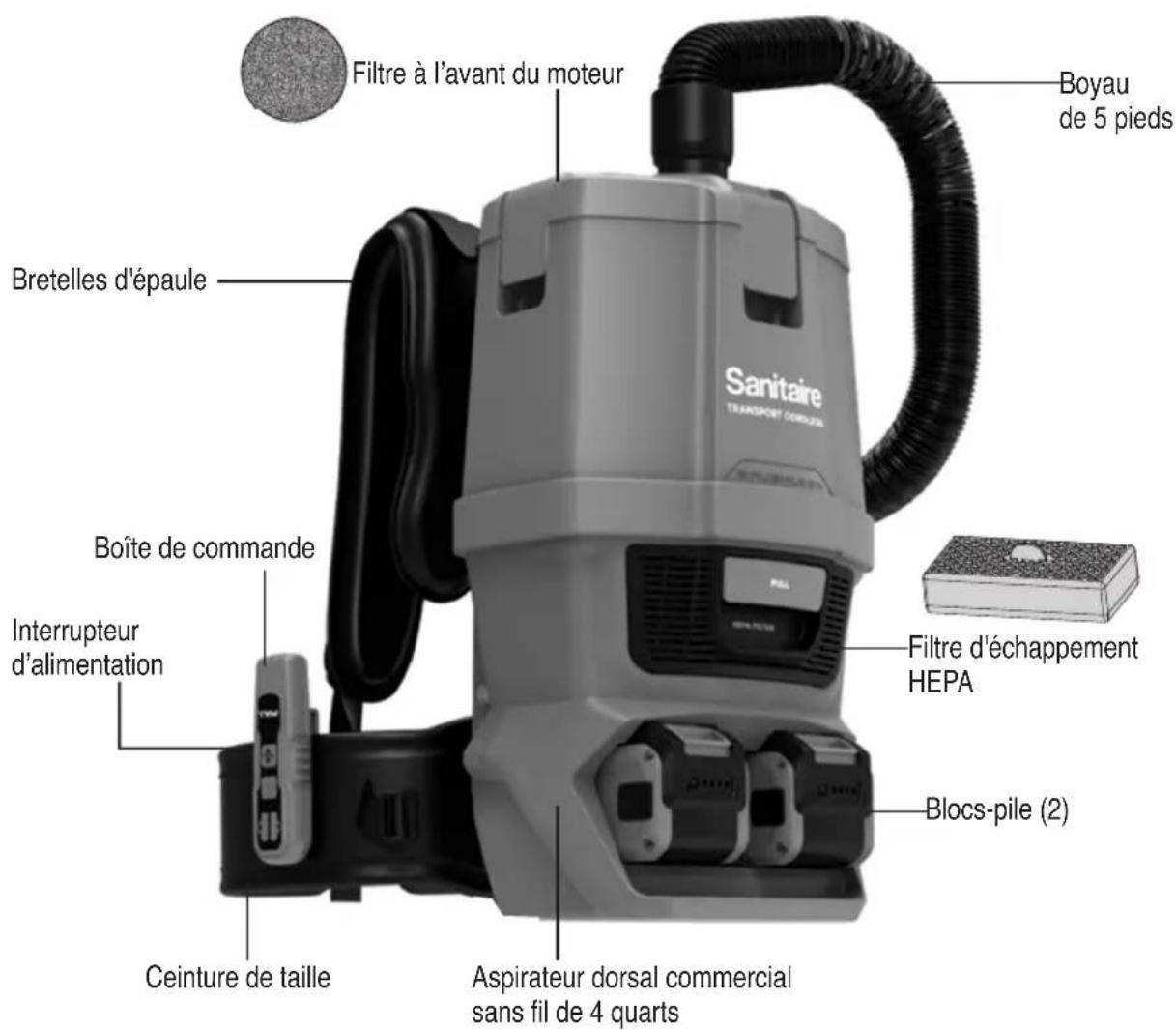 Sanitaire TRANSPORT Cordless SC580A - Comment identifier les piecès - 1