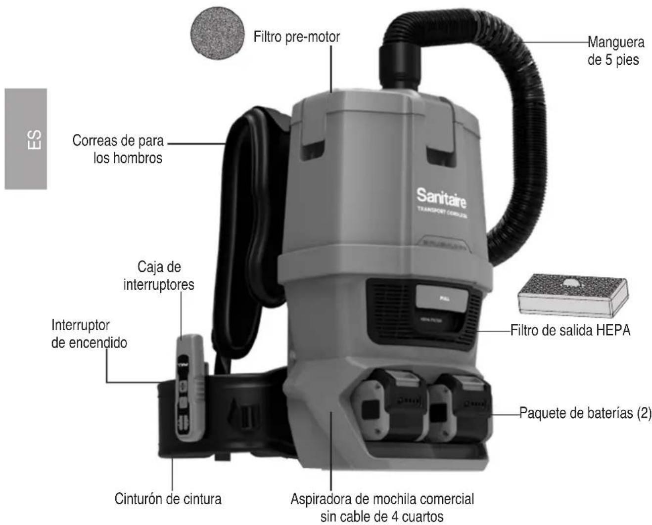 Sanitaire TRANSPORT Cordless SC580A - Cómo identificar las partes - 1