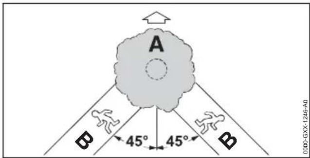 A B 45° 45° B 0000-GX-1246-40