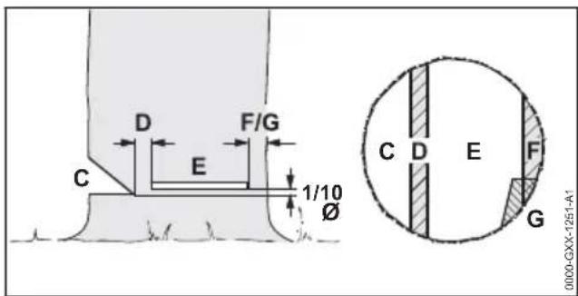 D F/G C E 1/10 Ø C D E F G 0000-GXX-1251-A1
