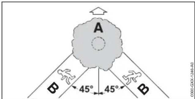 A B 45° 45° B 0000-GXX-1246-40