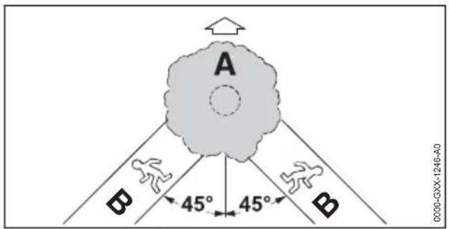 A B 45° 45° B 0000-6X-1246-A0