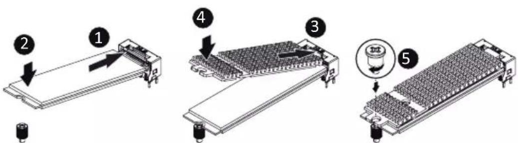 Diagram showing five stages of a device assembly with numbered components and directional arrows indicating process flow.