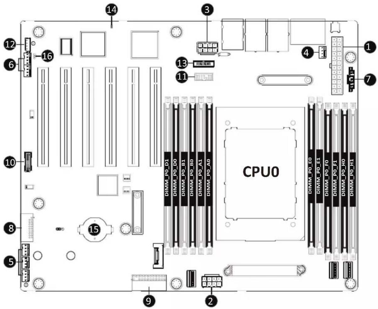 CPU0 DIMM_PO_D1 DIMM_PO_D0 DIMM_PO_B1 DIMM_PO_B0 DIMM_PO_A1 DIMM_PO_A0 DIMM_PO_E0 DIMM_PO_E1 DIMM_PO_F0 DIMM_PO_F1 DIMM_PO_H0 DIMM_PO_H1 14 16 12 6 3 13 11 4 7 8 5 9 2