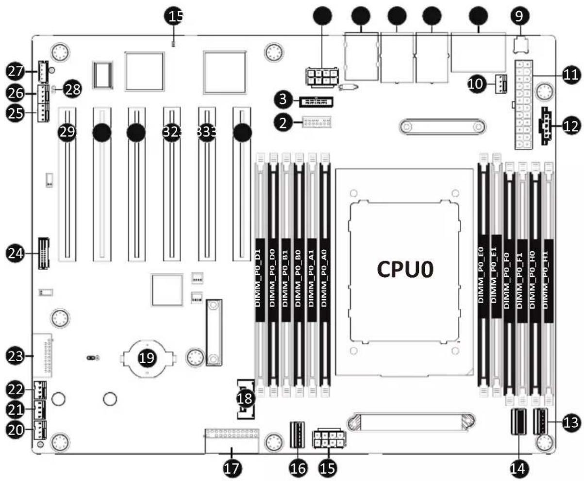CPU0 15 27 26 25 28 29 32 33 3 2 10 9 11 12 24 19 18 17 16 15 14 13
