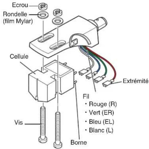 DENON DP-3000NE - Fixez la tete de lecture à la cellule (non fournie) sans la serrer. - 1
