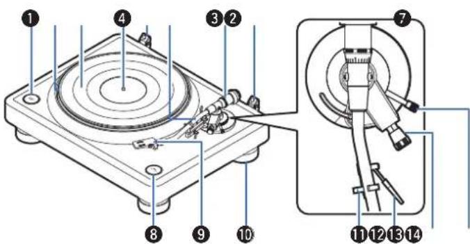 DENON DP-3000NE - Preparatifs Connexions Lecture Consils Annexe - 1