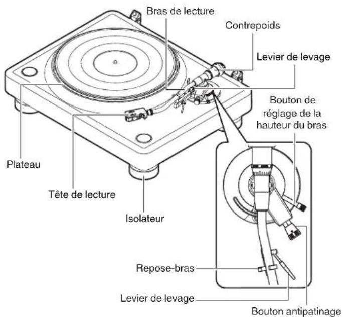 DENON DP-3000NE - Réglages - 1