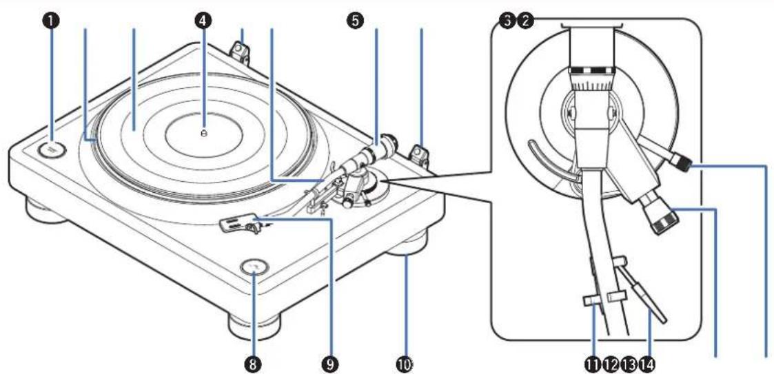 DENON DP-3000NE - Avant - 1