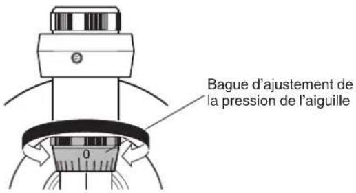 DENON DP-3000NE - REMARQUE - 5