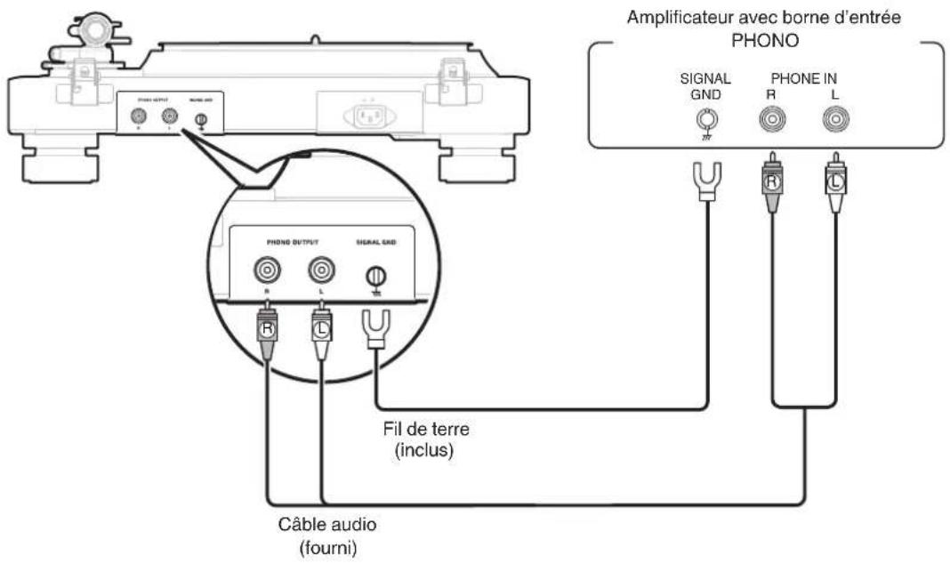 DENON DP-3000NE - Raccordement d'un amplificateur doté d'une entrée phono - 1