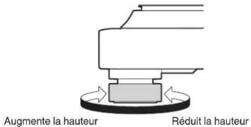 DENON DP-3000NE - Réglage de la hauteur des isolateursurs - 1