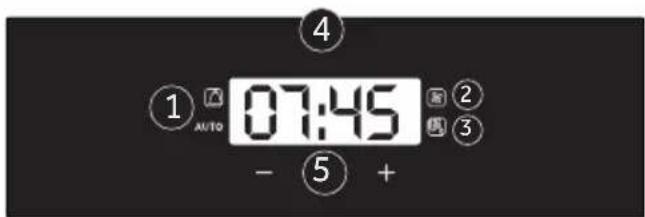 1 AUTO 07:45 - ⑤ + ④ ② ③