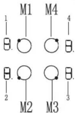 SIGNATURE STV4F - Control panel layout - 1