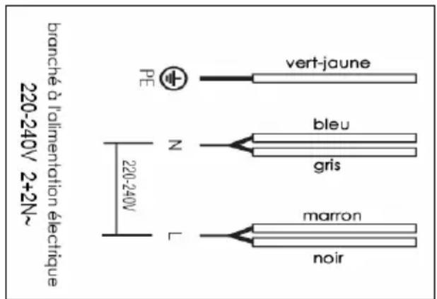 SIGNATURE STV4F - Remplacement du câble d'alimentation - 1