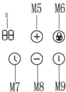 SIGNATURE STV4F - Control panel layout - 2